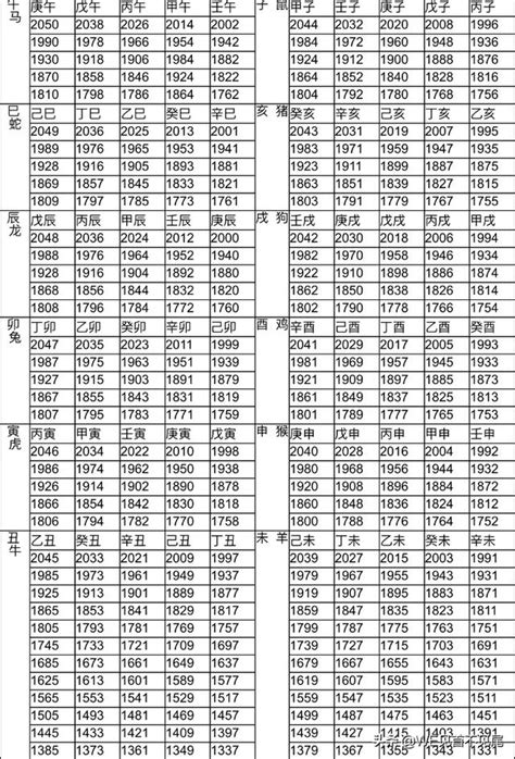 1987什麼年|年歲對照表